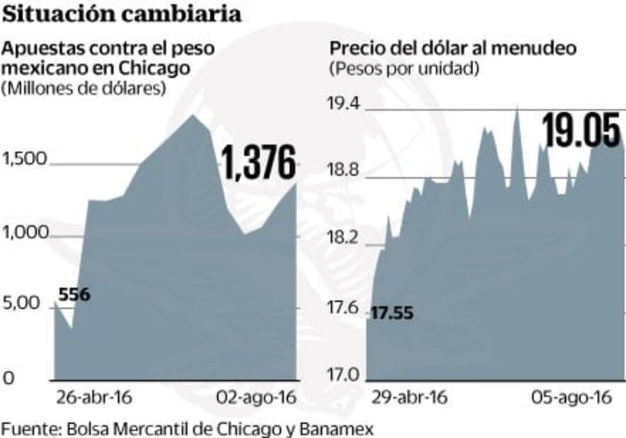 Datos de China, claves en el inicio de la semana 