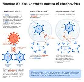 La vacuna contra el Covid-19 rusa en 5 datos, según la propia Rusia