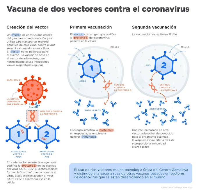 (Foto: Especial/ sputnikvaccine.com)