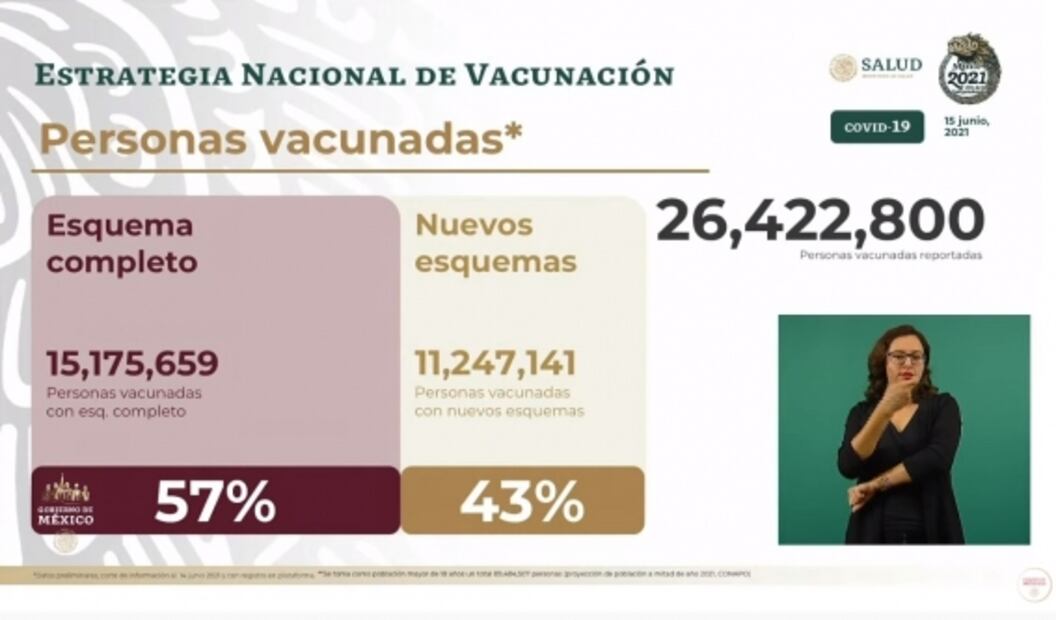 La mañanera de AMLO, 15 de junio, minuto a minuto