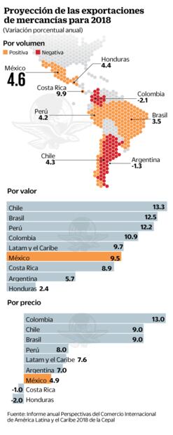 Se cambia diálogo Estado-mercado: Cepal