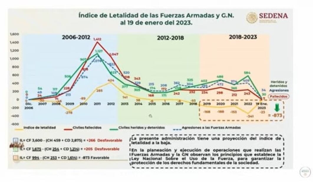 La mañanera de AMLO, 20 de enero, minuto a minuto 