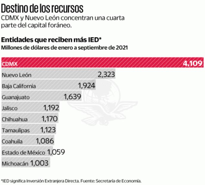 Demanda de espacios industriales subió 70%