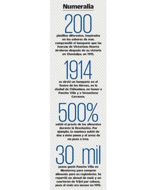 La revolución de la comida