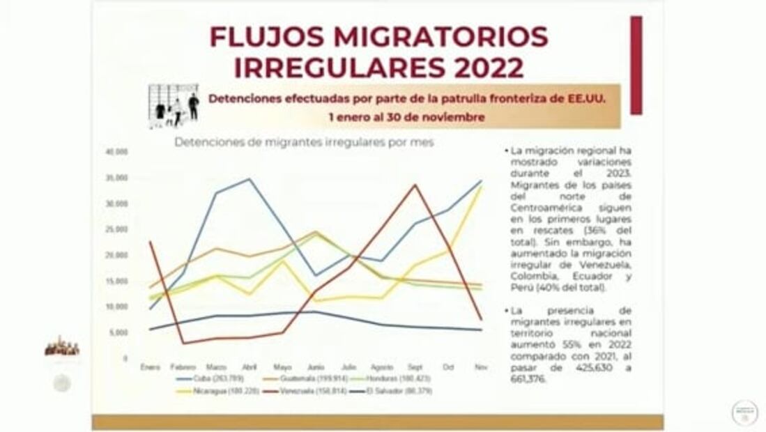 La mañanera de AMLO, 9 de enero, minuto a minuto