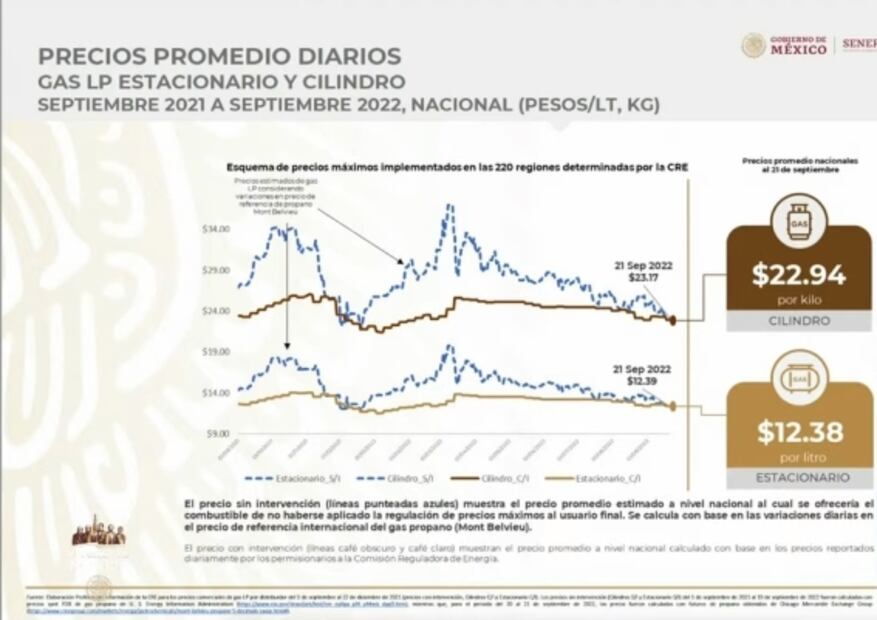 La mañanera de AMLO, 26 de septiembre, minuto a minuto 