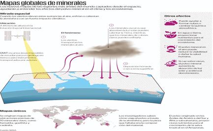 Polvo de minerales traza el nuevo camino de la ciencia