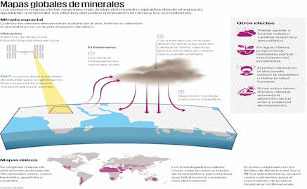 Polvo de minerales traza el nuevo camino de la ciencia