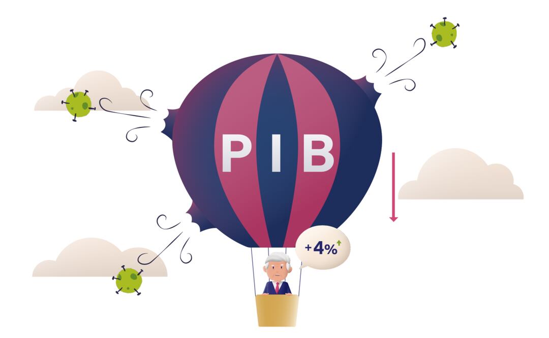 Así va la promesa de AMLO de crecer 4%