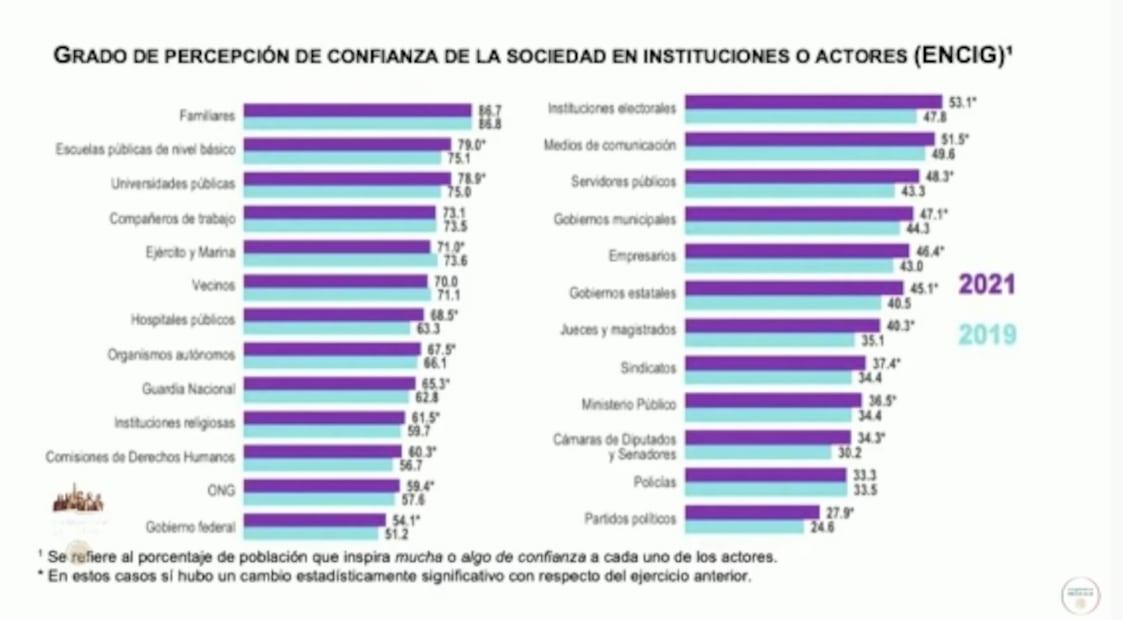 La mañanera de AMLO, 15 de septiembre, minuto a minuto