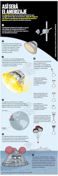 Fuente: Elaboración propia con información de la NASA