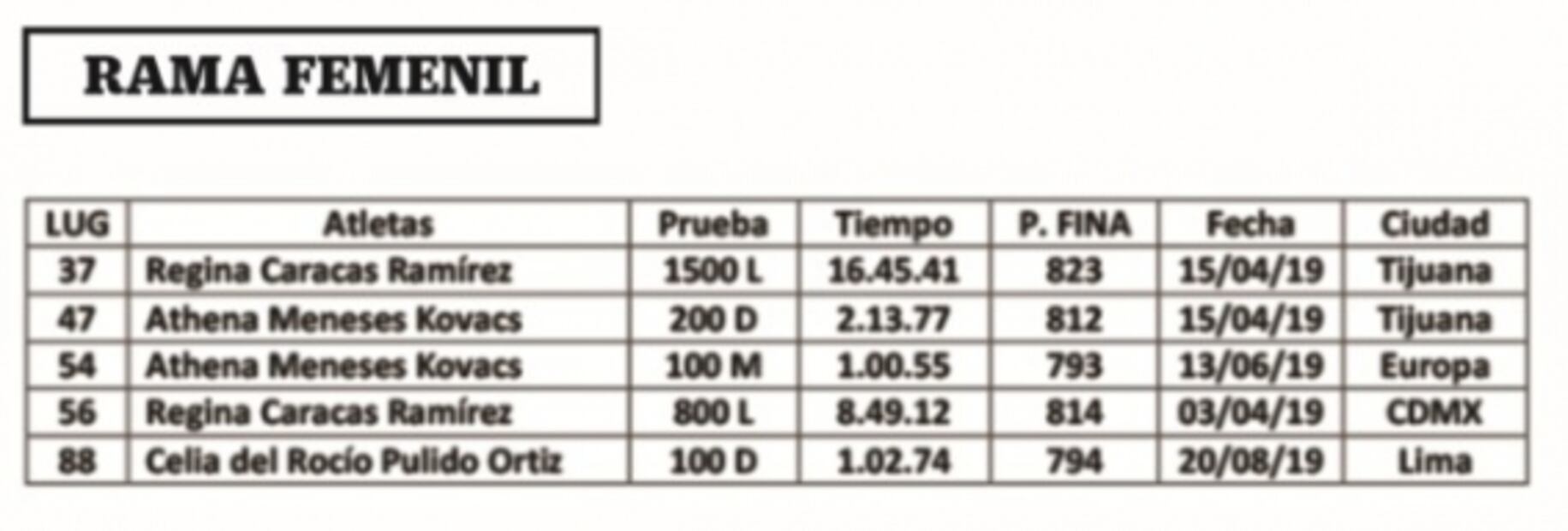 Nadadores juveniles, en peligro de perderse