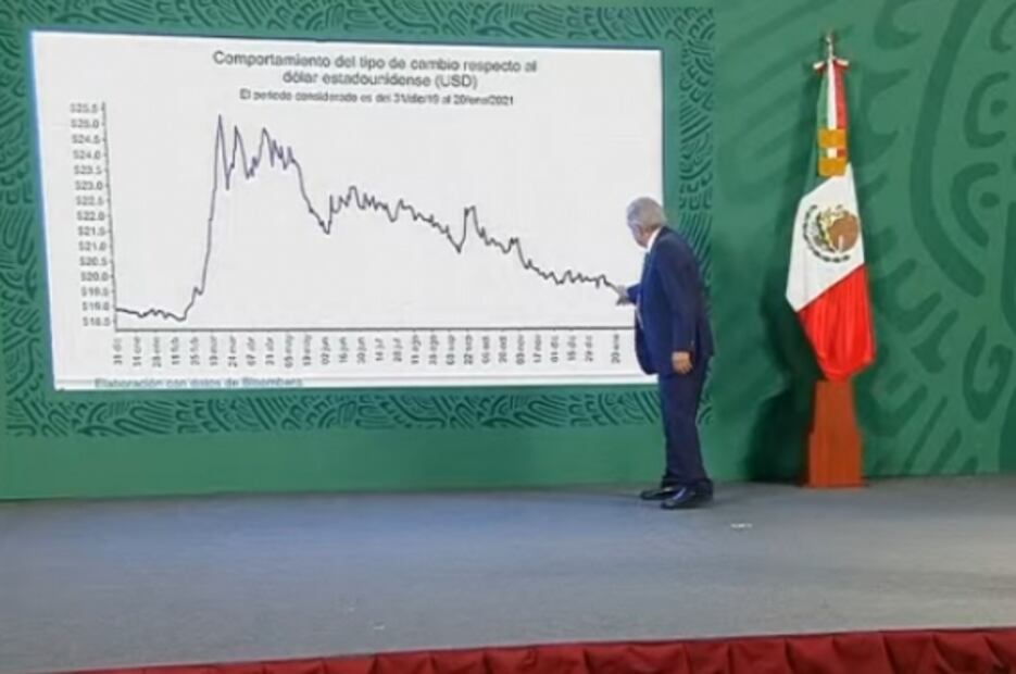 La mañanera de AMLO, 21 de enero, minuto a minuto