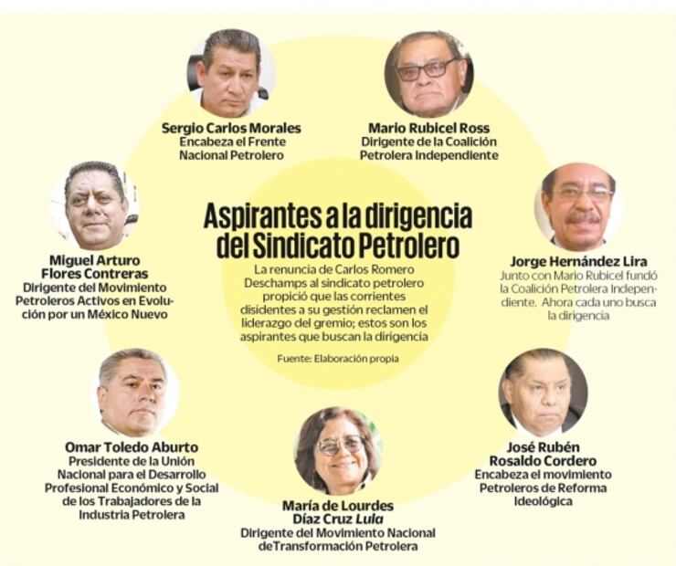 Se disputan 7 grupos la silla de Romero Deschamps