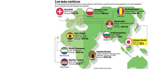 Debilidad en Liga MX por las rarezas