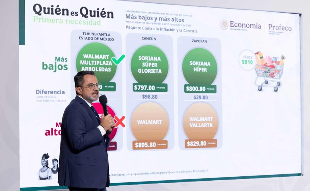 El procurador Federal del Consumidor, César Iván Escalante Ruiz, durante la mañanera del 20 de octubre del 2025. Foto: Presidencia