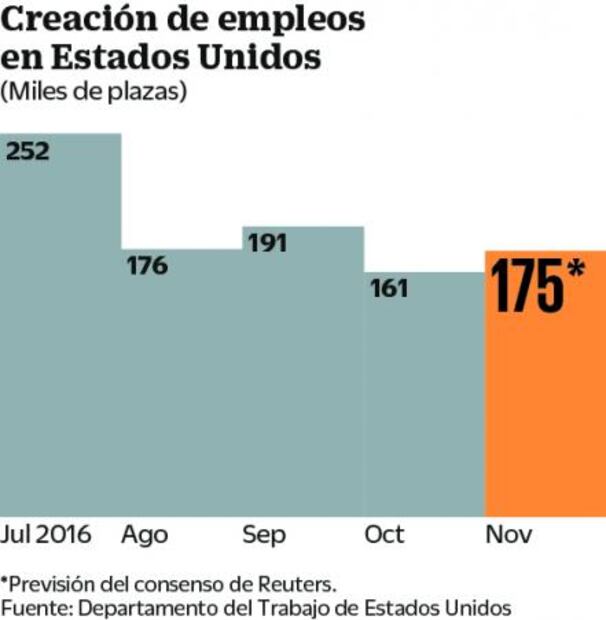 OPEP determina inicio de semana para el mercado petrolero global