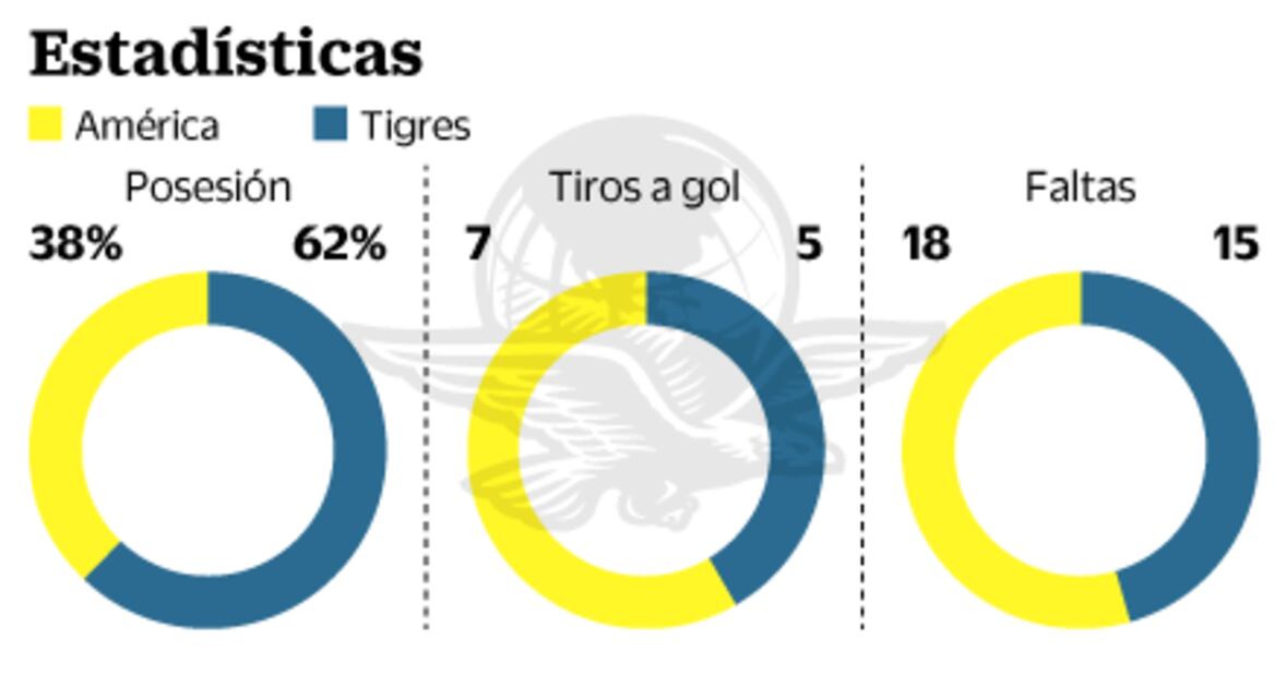 Agradable equidad de fuerzas