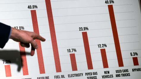 ¿Por qué los economistas creen que la inflación comenzará a bajar en 2023?