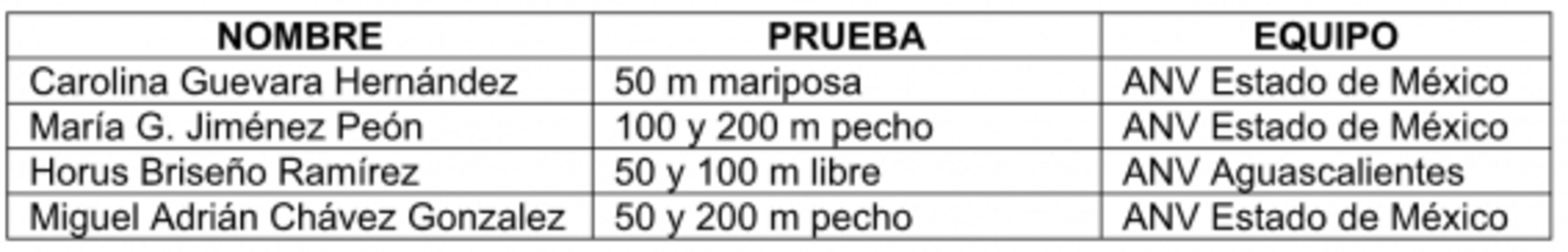 Atletas de Acuática NelsonVargas figuran en el Mundial de Natación FINA 2019