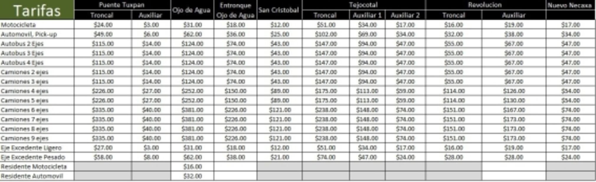 Suben los precios de las carreteras del Estado de México