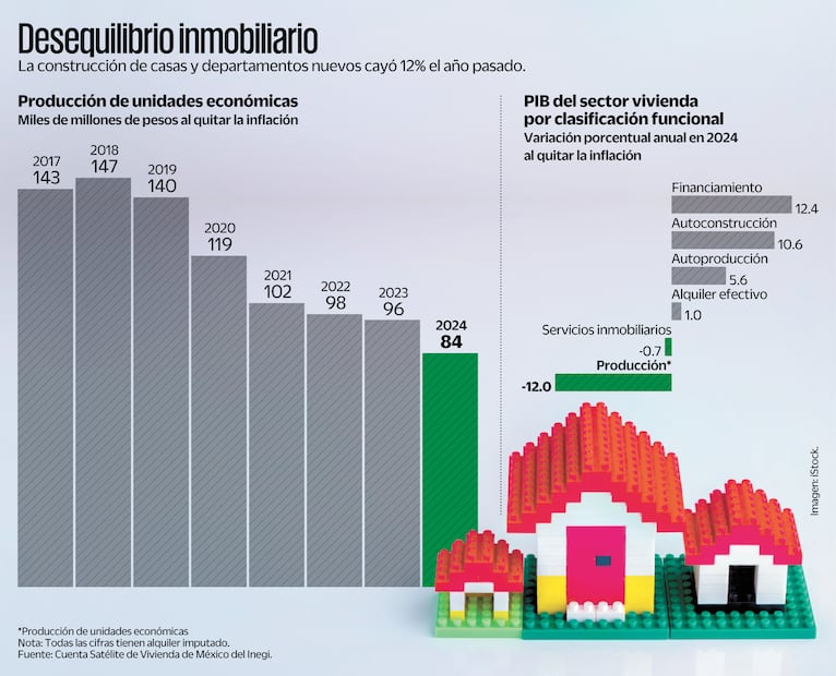Desequilibrio inmobiliario