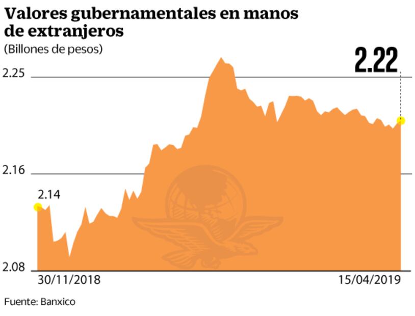 CitiBanamex prevé caída de economía en México