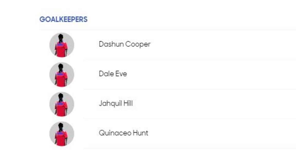 Conoce a los convocados de todas la selecciones de la Copa Oro