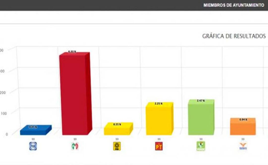 Imagen de la página apócrifa que fue detectada (Foto: Quadratín)