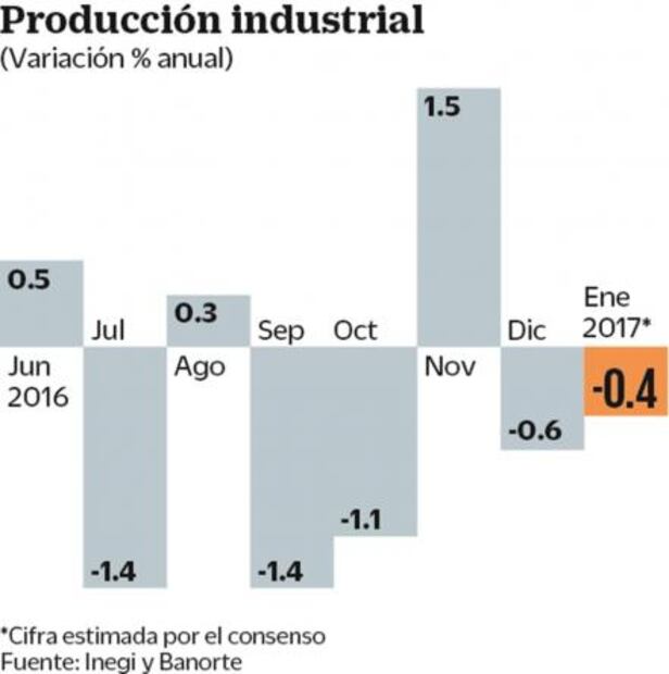 Anticipan alza en Cetes en espera de decisión de la Fed