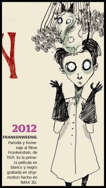 Tim Burton y su fábrica de monstruos