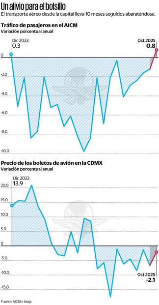 Gráficas: Elaboración propia