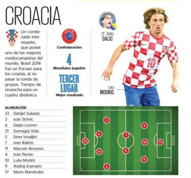 Croacia: un combinado interesante