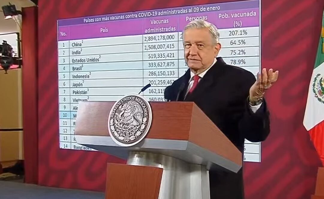 "Es muy doloroso y por eso no lo estoy repitiendo, pero México es de los países con menos fallecimientos por habitantes", dijo. Foto: Captura de pantalla