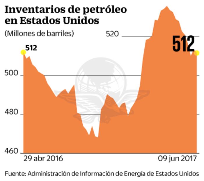Manufacturas e industria en EU acaparan la atención este día