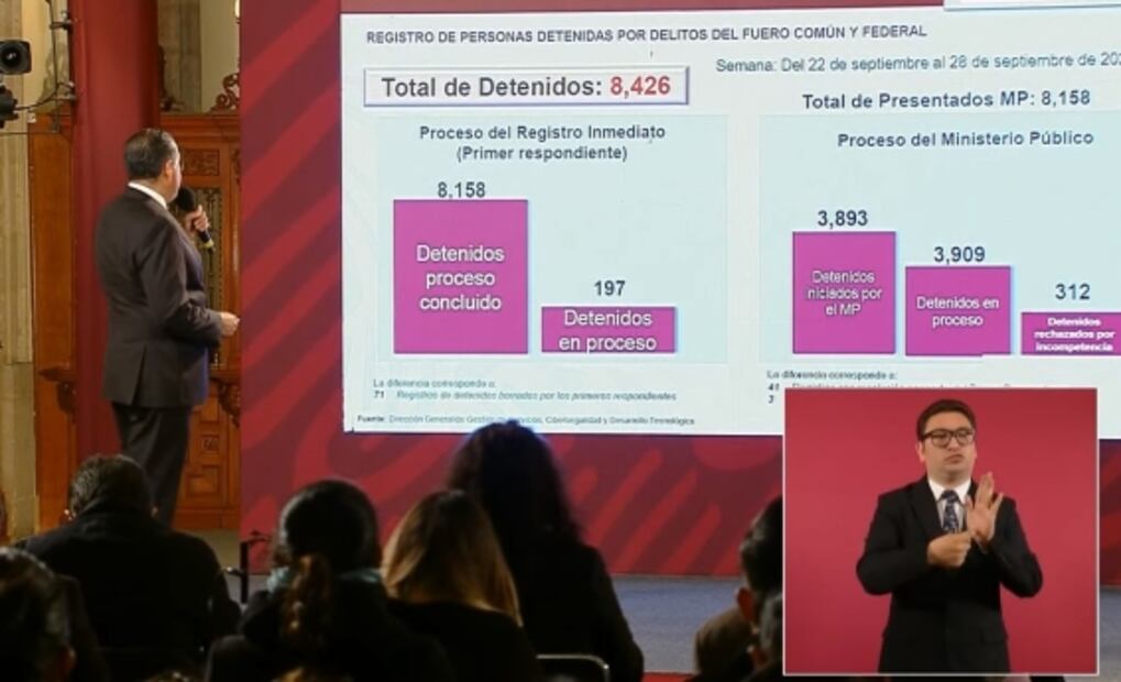 La mañanera de AMLO, 29 de septiembre, minuto a minuto