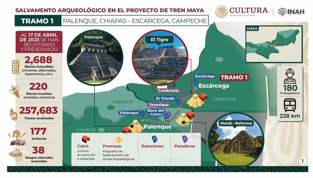 Salvamento arqueológico en la construcción del Tren Maya. Foto: Captura de pantalla