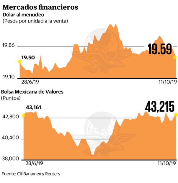 Inicia el periodo de reportes de las empresas en México y EU