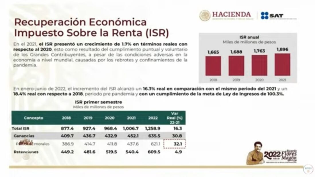 La mañanera de AMLO, 4 de julio, minuto a minuto