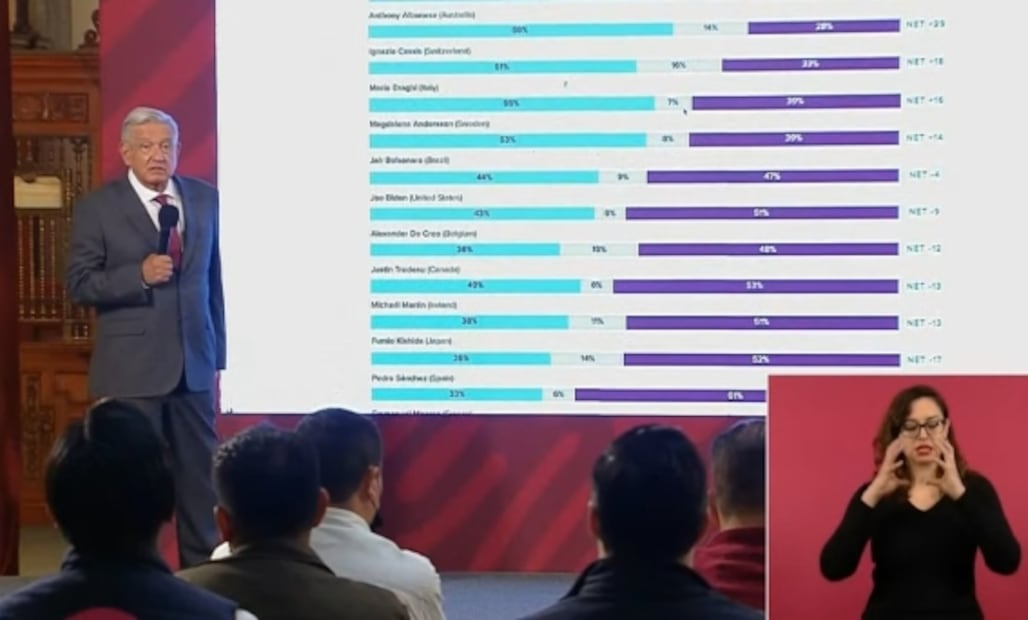 La mañanera de AMLO, 2 de septiembre, minuto a minuto