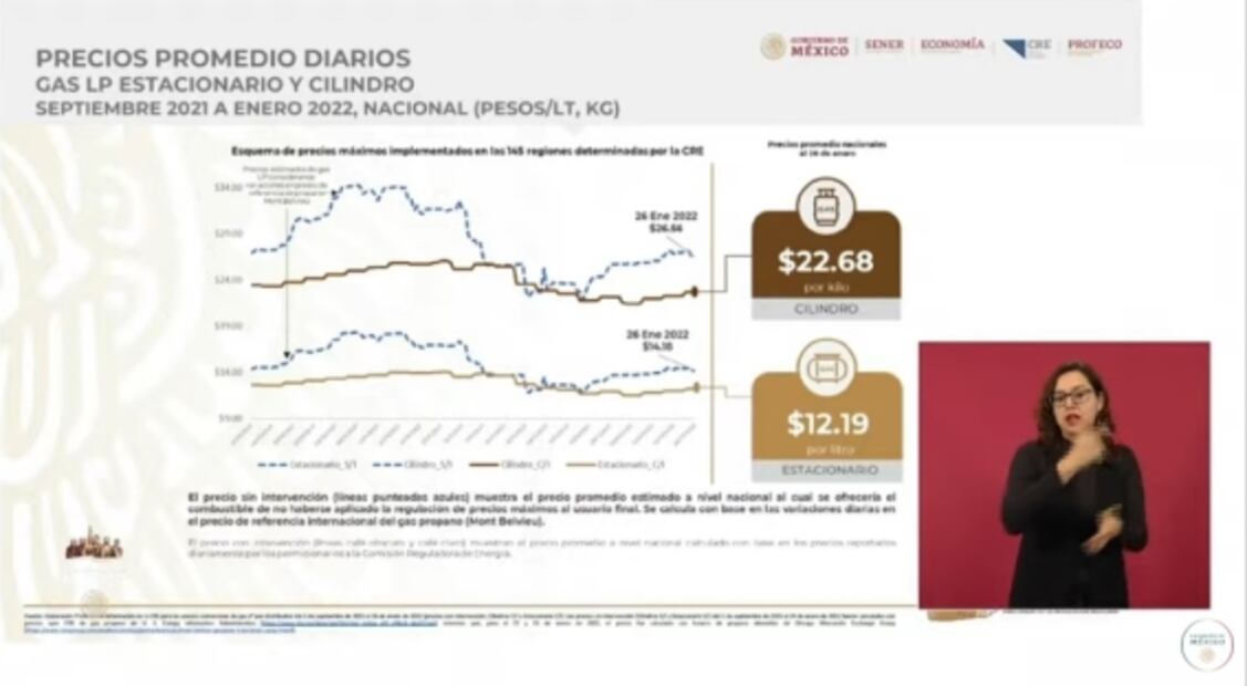 La mañanera de AMLO, 31 de enero, minuto a minuto