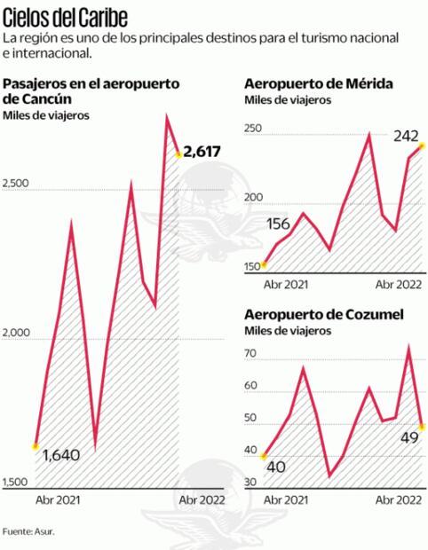 Estudios para el nuevo aeropuerto de Tulum se atoran