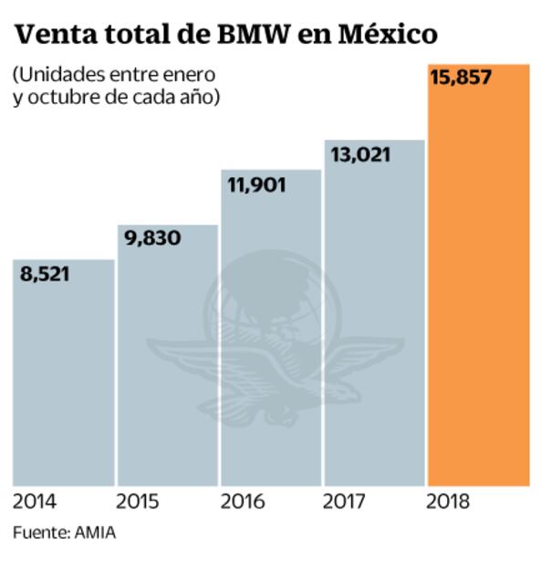 BMW debe armar motor de Serie 3 en Norteamérica