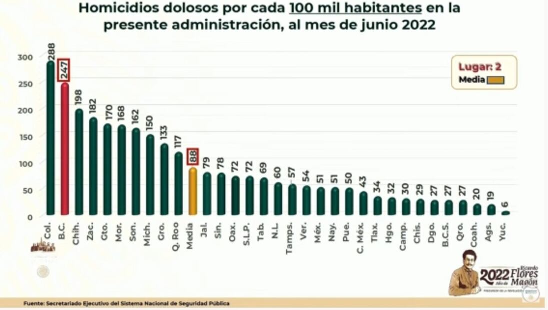 La mañanera de AMLO, 3 de octubre, minuto a minuto