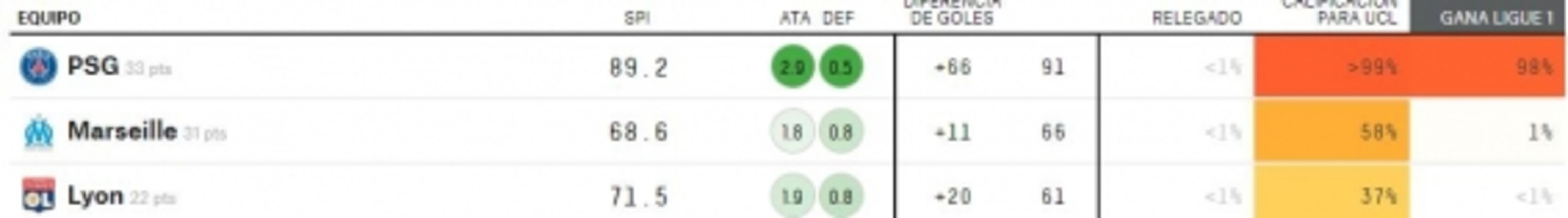 América, máximo favorito para ser campeón