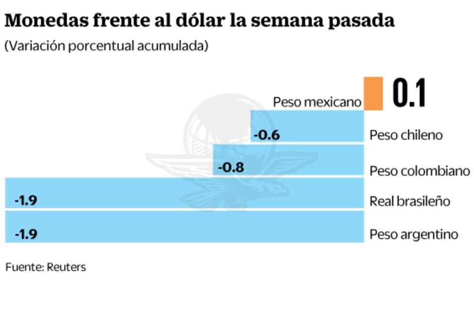 Inversionistas se centran en plan para fortalecer a Pemex