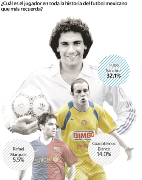 América, el club que genera más expectación en los aficionados