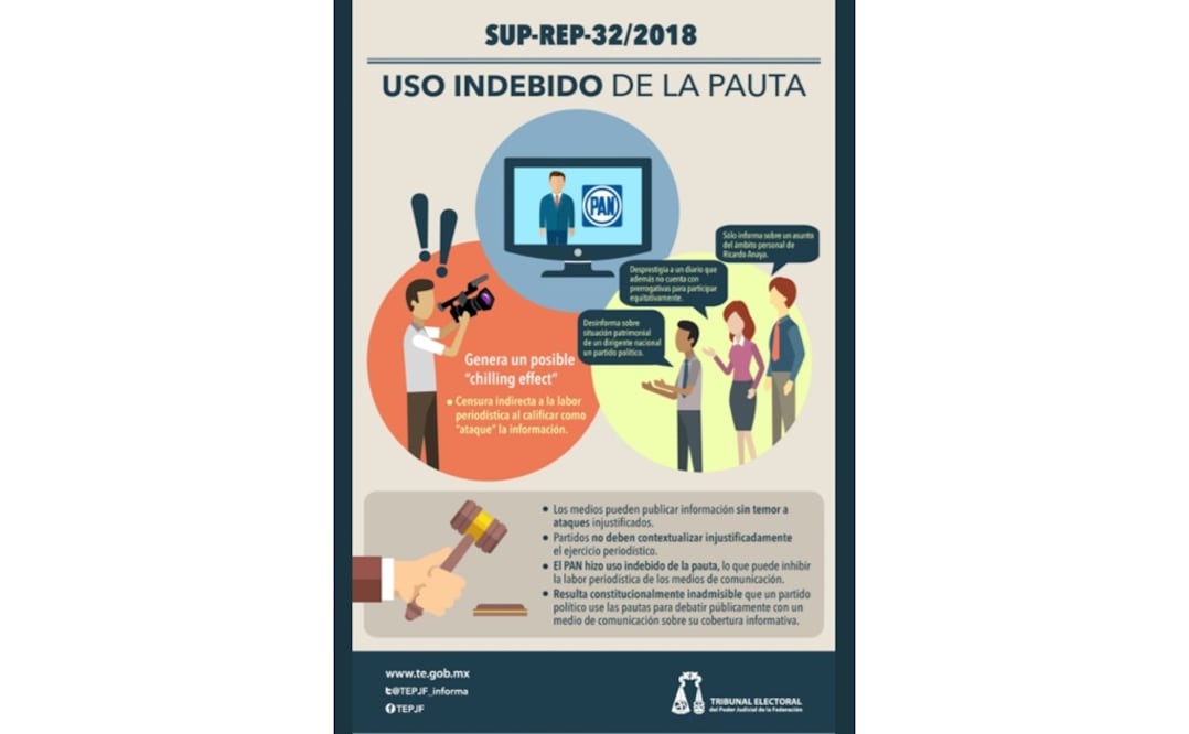 Infografía compartida por el TEPJF en redes sociales. /Tomada de Twitter