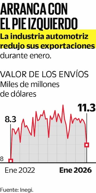 Gráfica: Elaboración propia