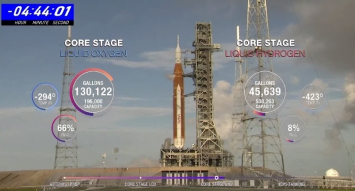 Artemis I. La NASA retomaría el vuelo a la luna el 5 de septiembre